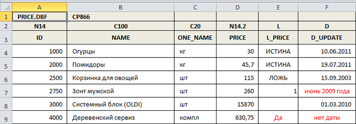 Таблица EXCEL подготовленная для сохранения в формате DBF (dBASE) с помощью надстройки XlsToDBF
